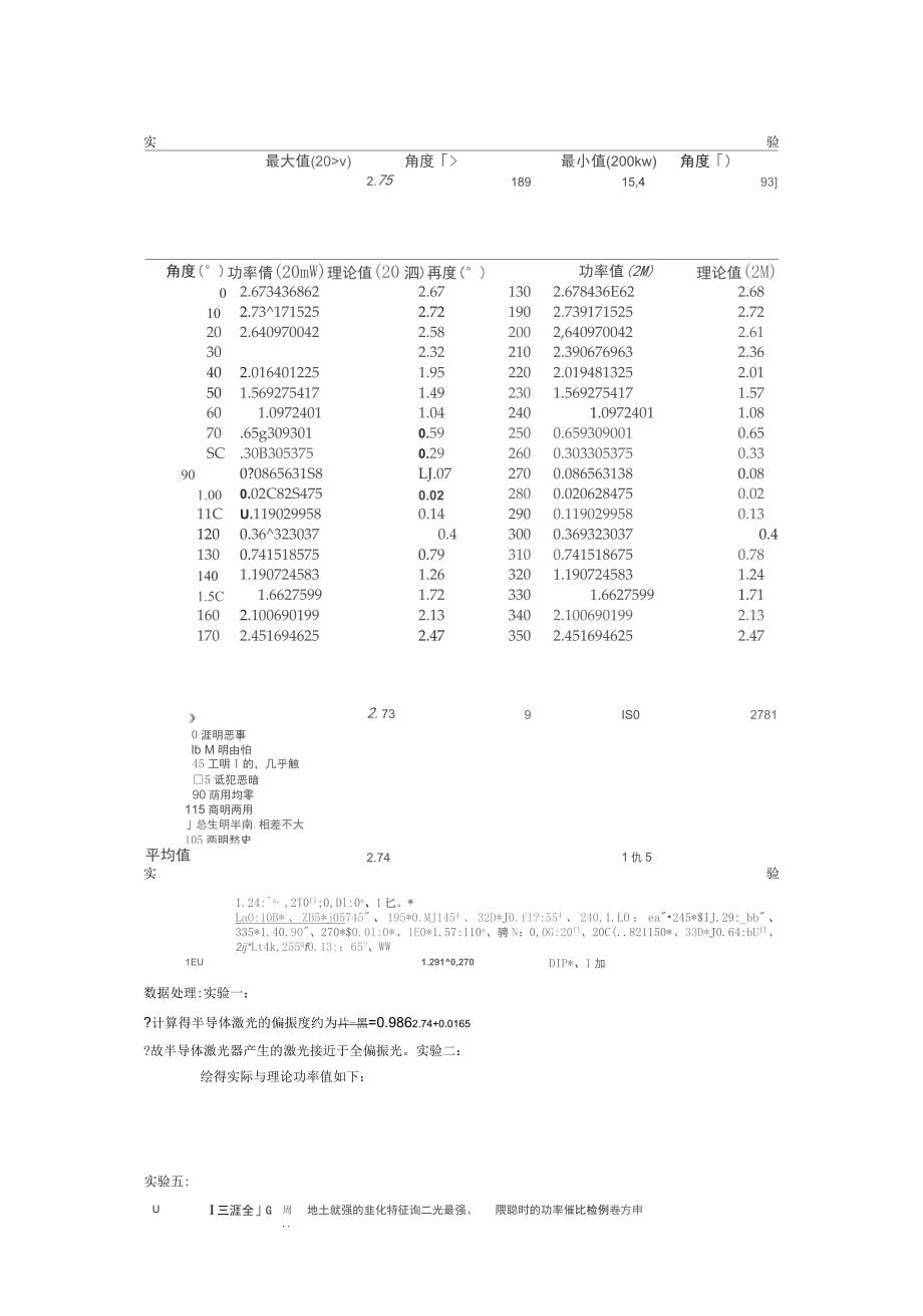 光的偏振实验报告_第4页