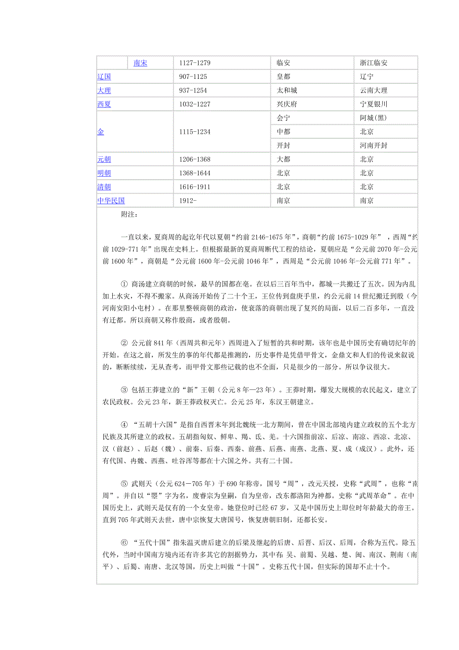 中国历史朝代表.doc_第2页