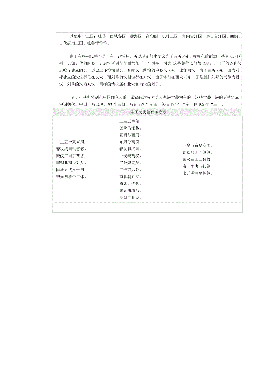 中国历史朝代表.doc_第3页