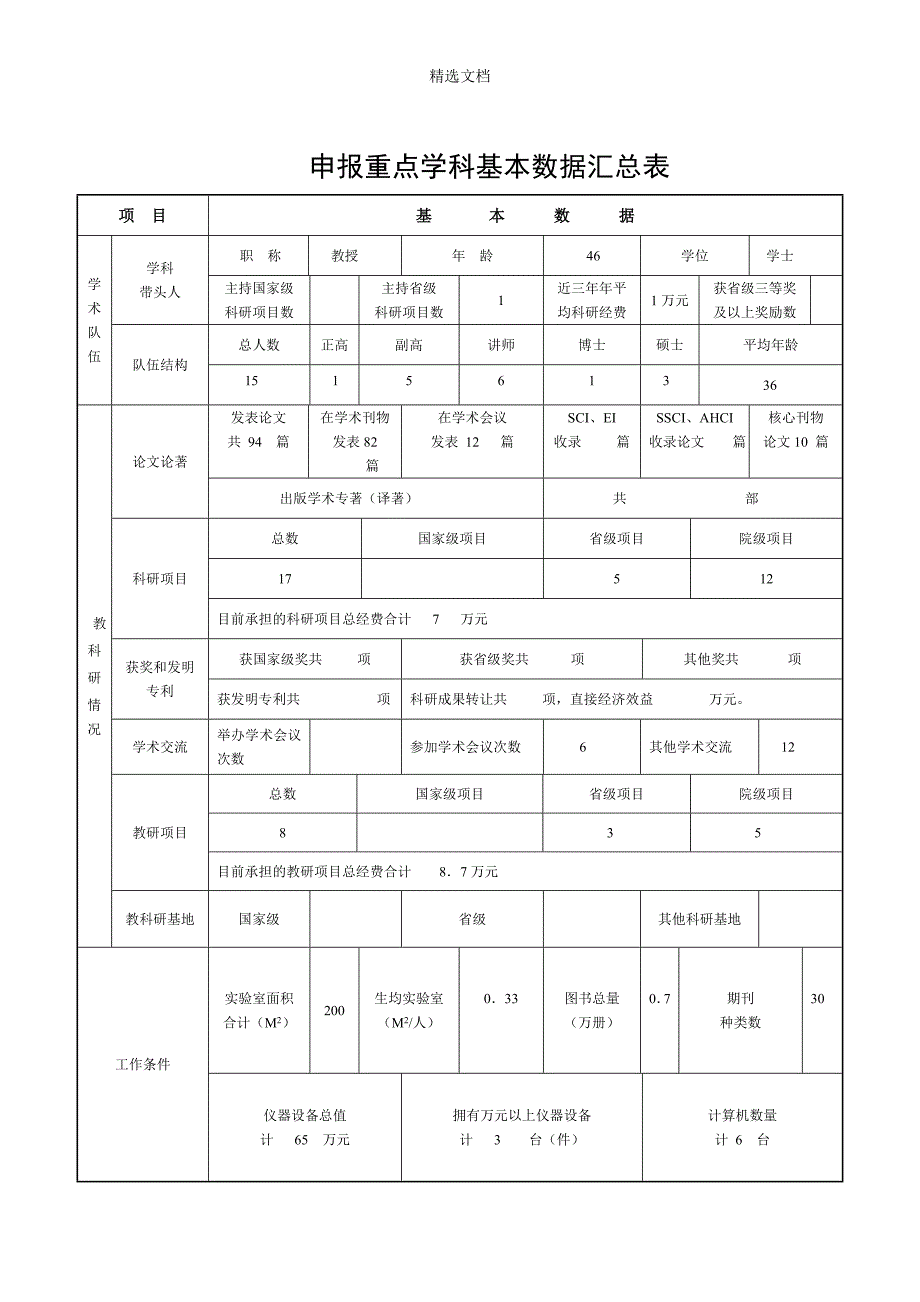 重点学科申报.doc_第3页