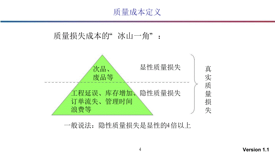 品质管理质量成本全面质量成本管理学员_第4页