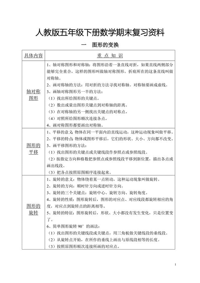 人教版五年级数学下册期末复习资料.doc