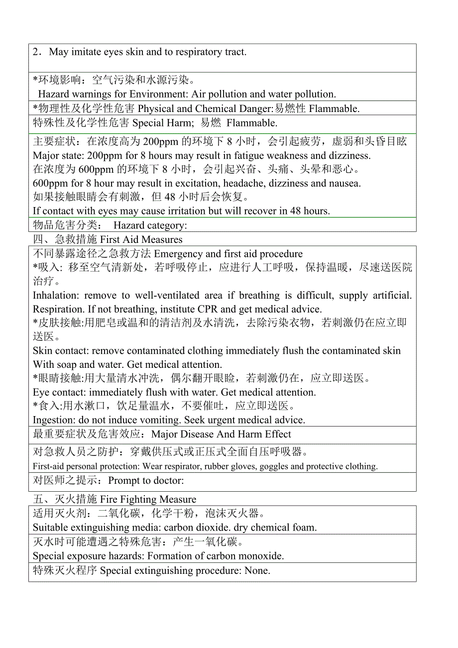 msds 合成树脂 711F(无三苯) (2)_第2页