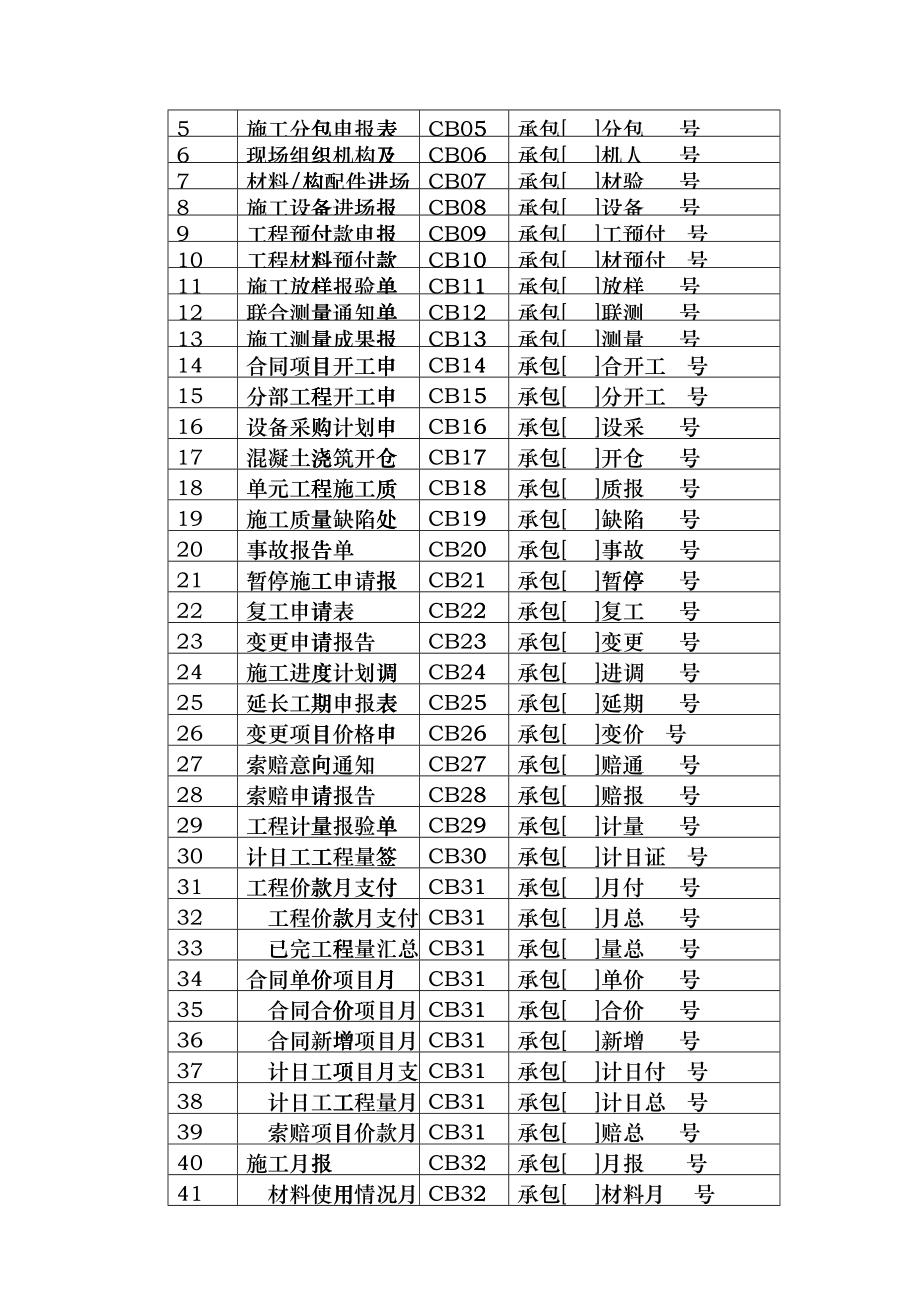 水利工程建设项目施工监理规范(SL288-XXXX)(DOC136页)ghpg_第3页