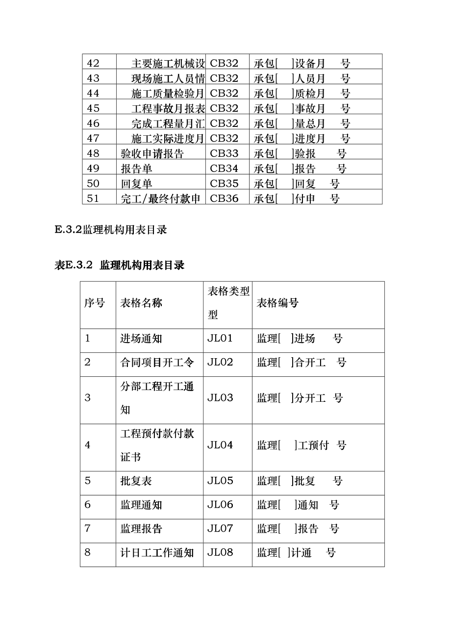 水利工程建设项目施工监理规范(SL288-XXXX)(DOC136页)ghpg_第4页