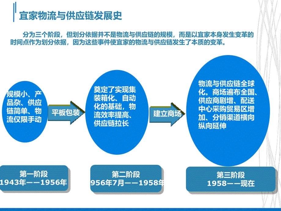 宜家的物流与供应链管理ppt课件_第5页