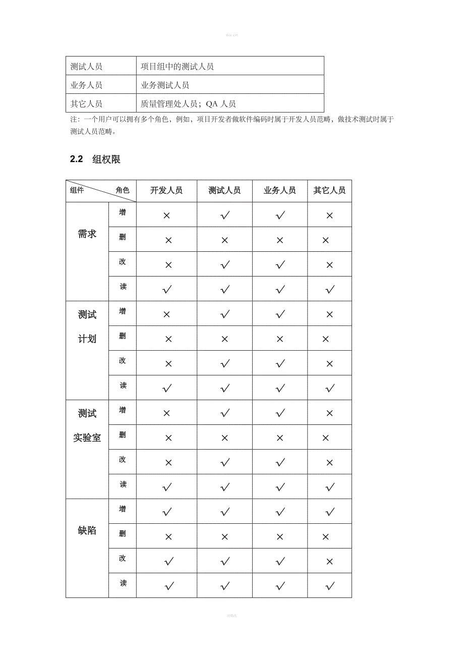 QC测试管理工具使用手册.doc_第5页