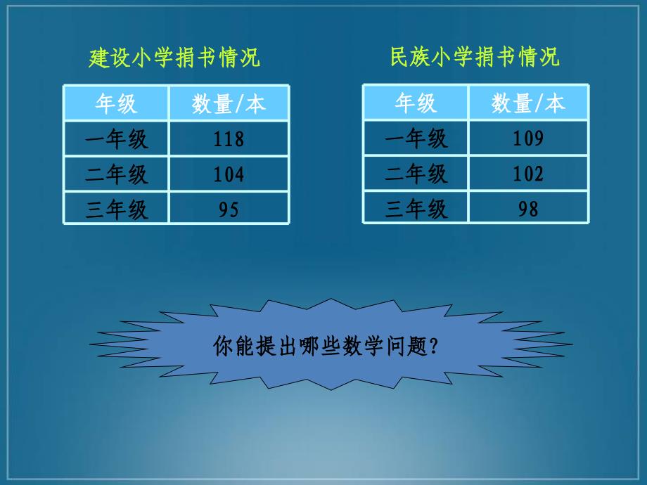 二级数学下册 捐书活动课件 北师大_第3页