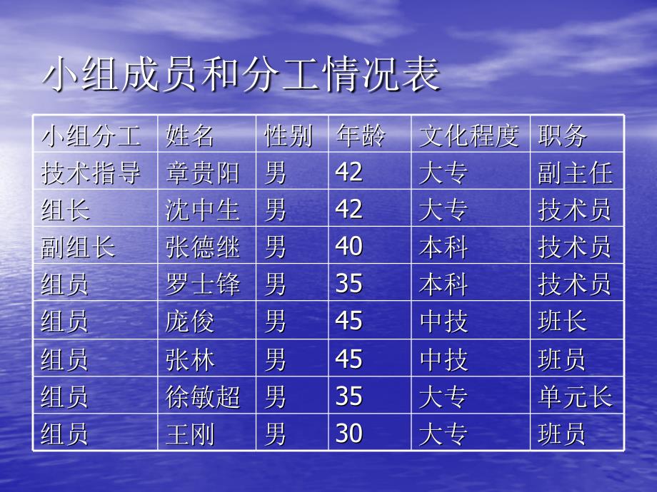 发电部电气QC：消除_第4页