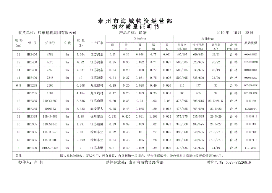 钢材质量证明书抄件_第2页