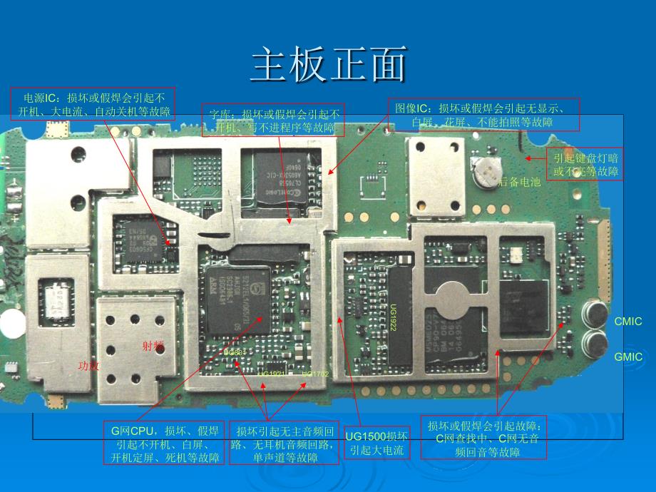 手机主板各部分结构.ppt_第2页