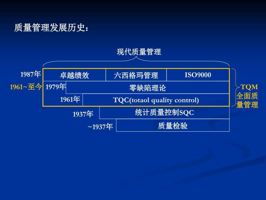 现代质量标准_第2页