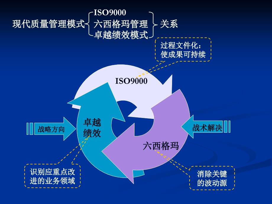 现代质量标准_第3页