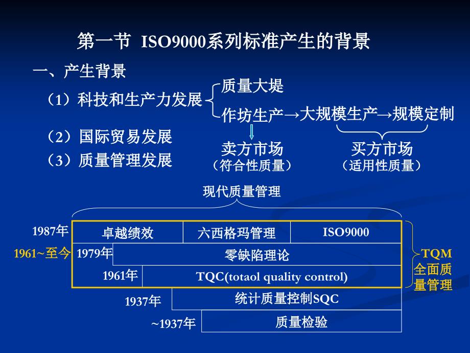 现代质量标准_第4页