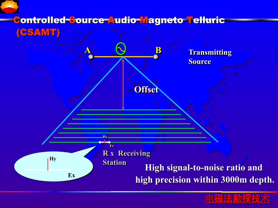 可控源音频大地电磁测深法CSAMT课件_第4页