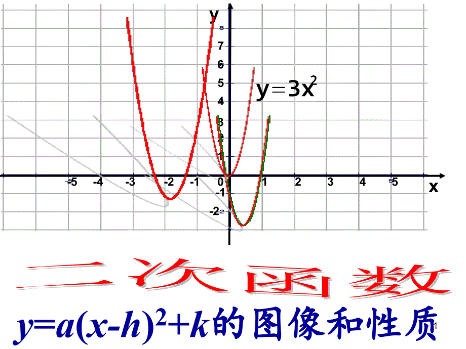 二次函数y=a(x-h)2+k的图象和性质ppt课件_第1页