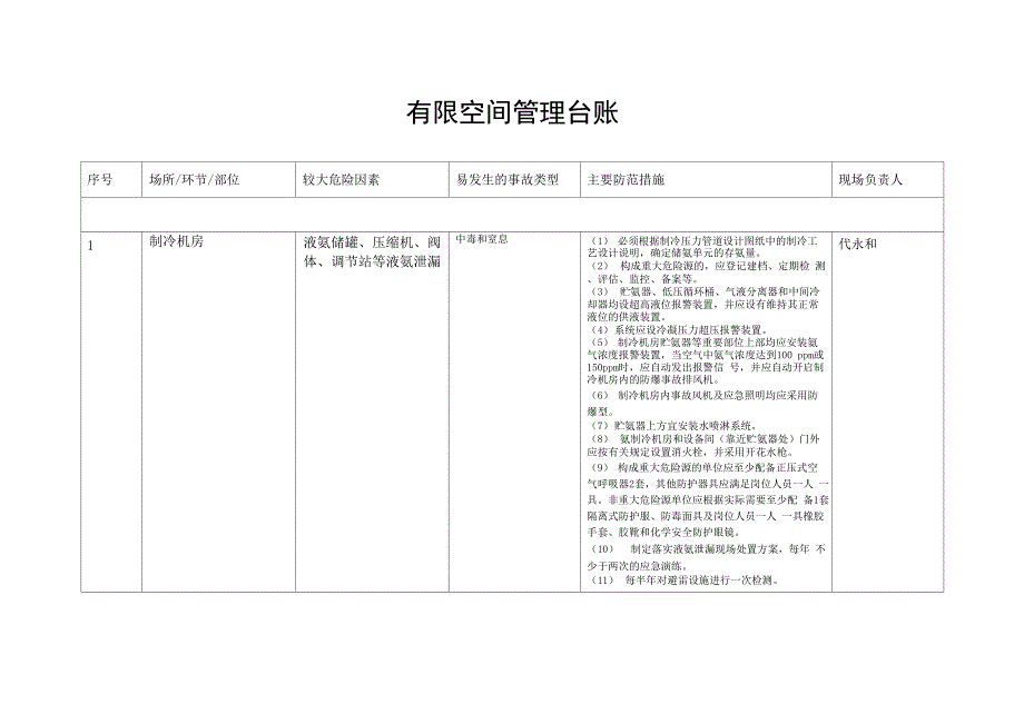 有限空间管理台账_第1页