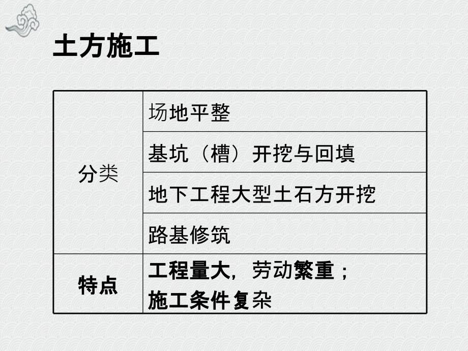 造价员的介绍_第4页