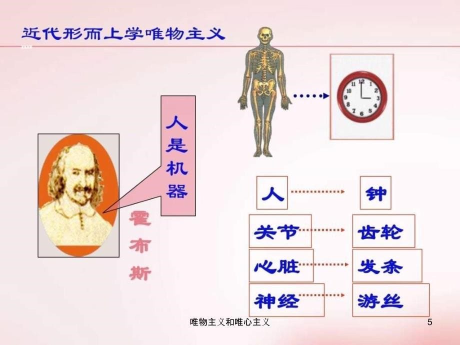 唯物主义和唯心主义课件_第5页