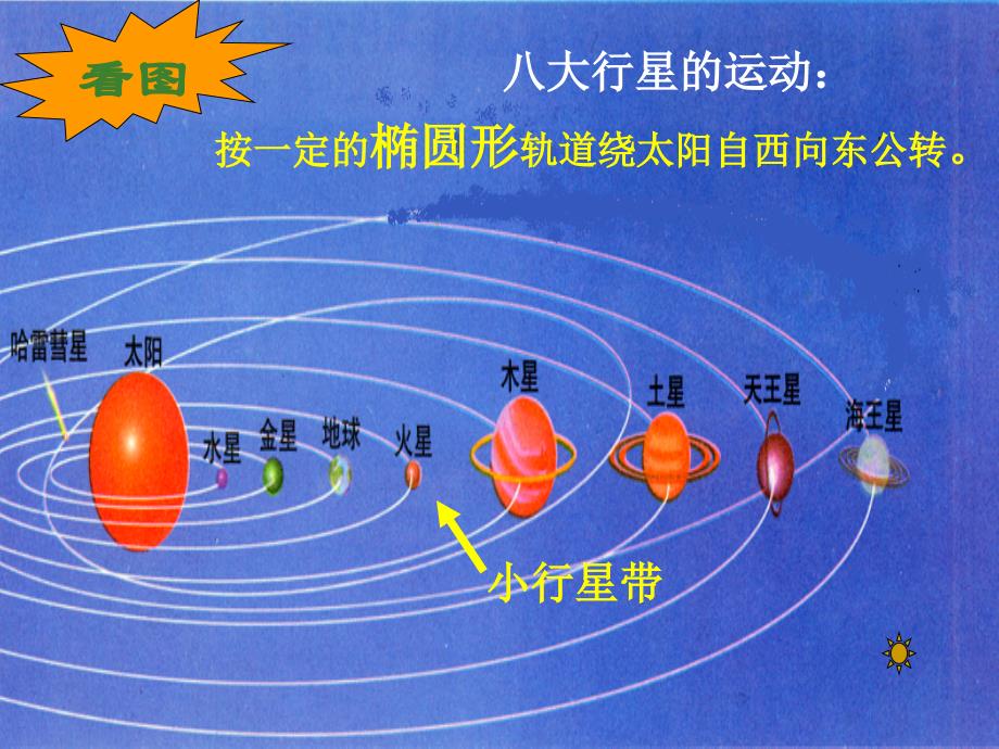 六年级下册科学课件探索宇宙2人教版_第2页