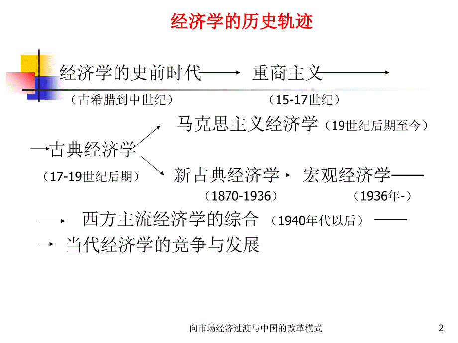 向市场经济过渡与中国的改革模式课件_第2页