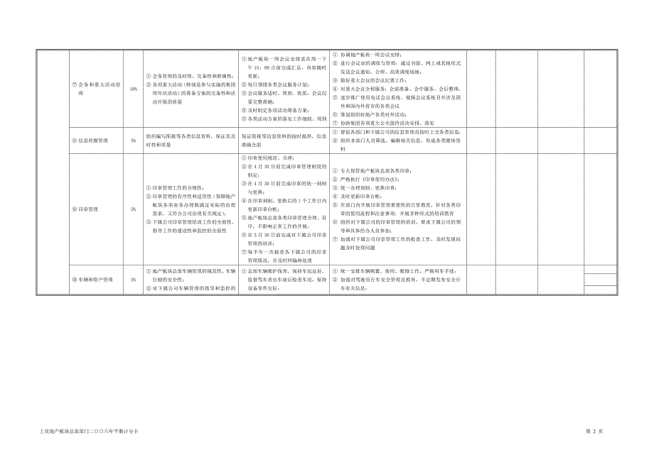 综合协调部06年度工作计划.doc_第2页