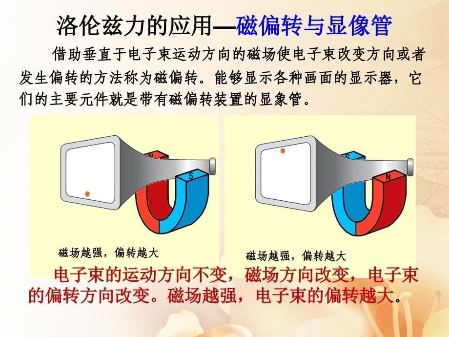 广东省佛山市高中物理第一章电与磁第六节洛伦兹力初探课件粤教版选修11_第5页