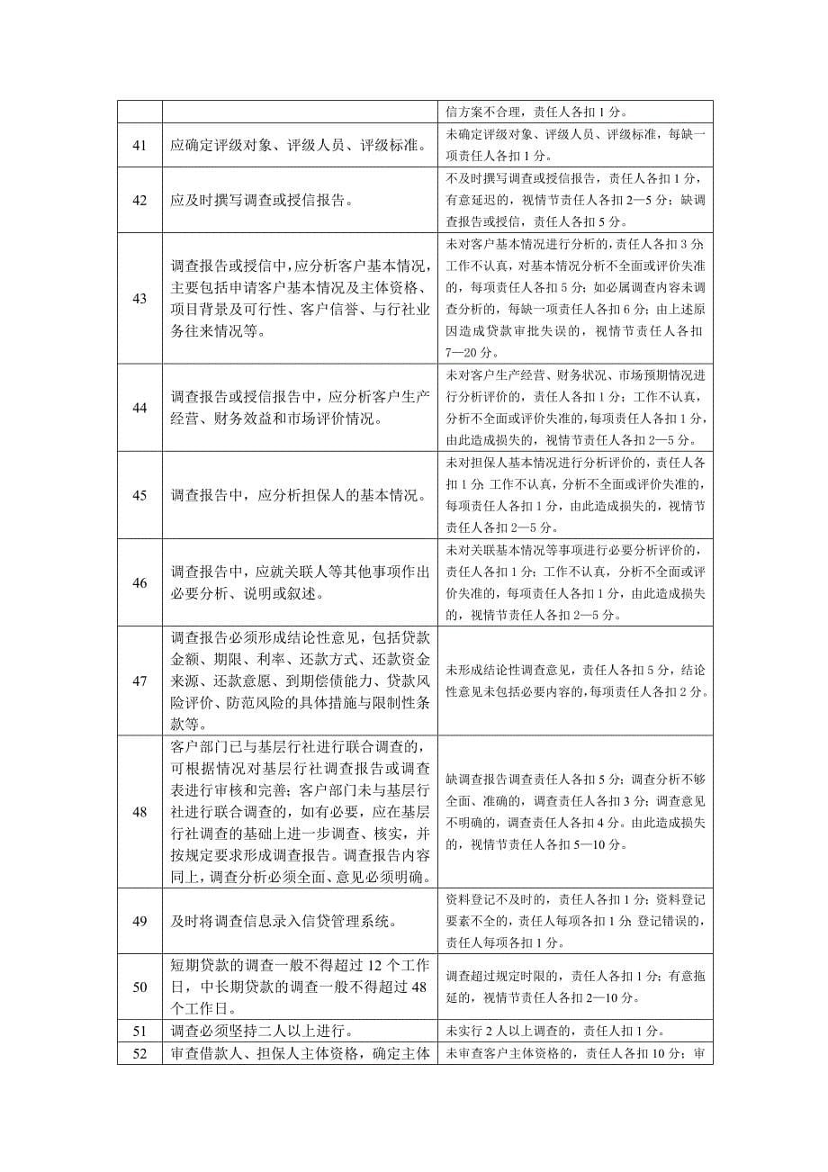 信贷业务检查标准定_第5页