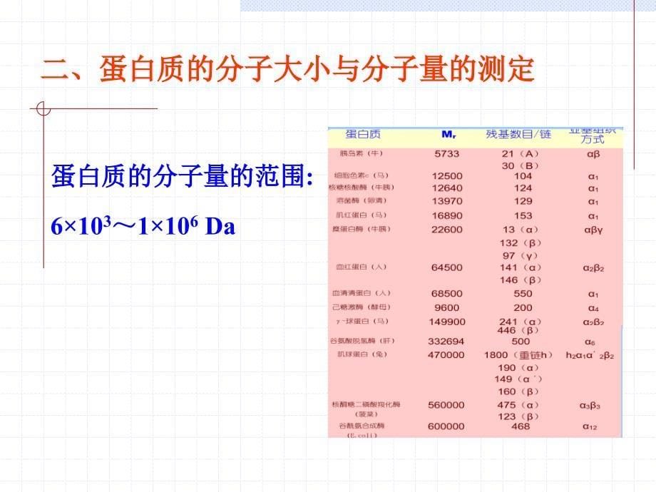 第七章蛋白质分分离纯化和表征09_第5页