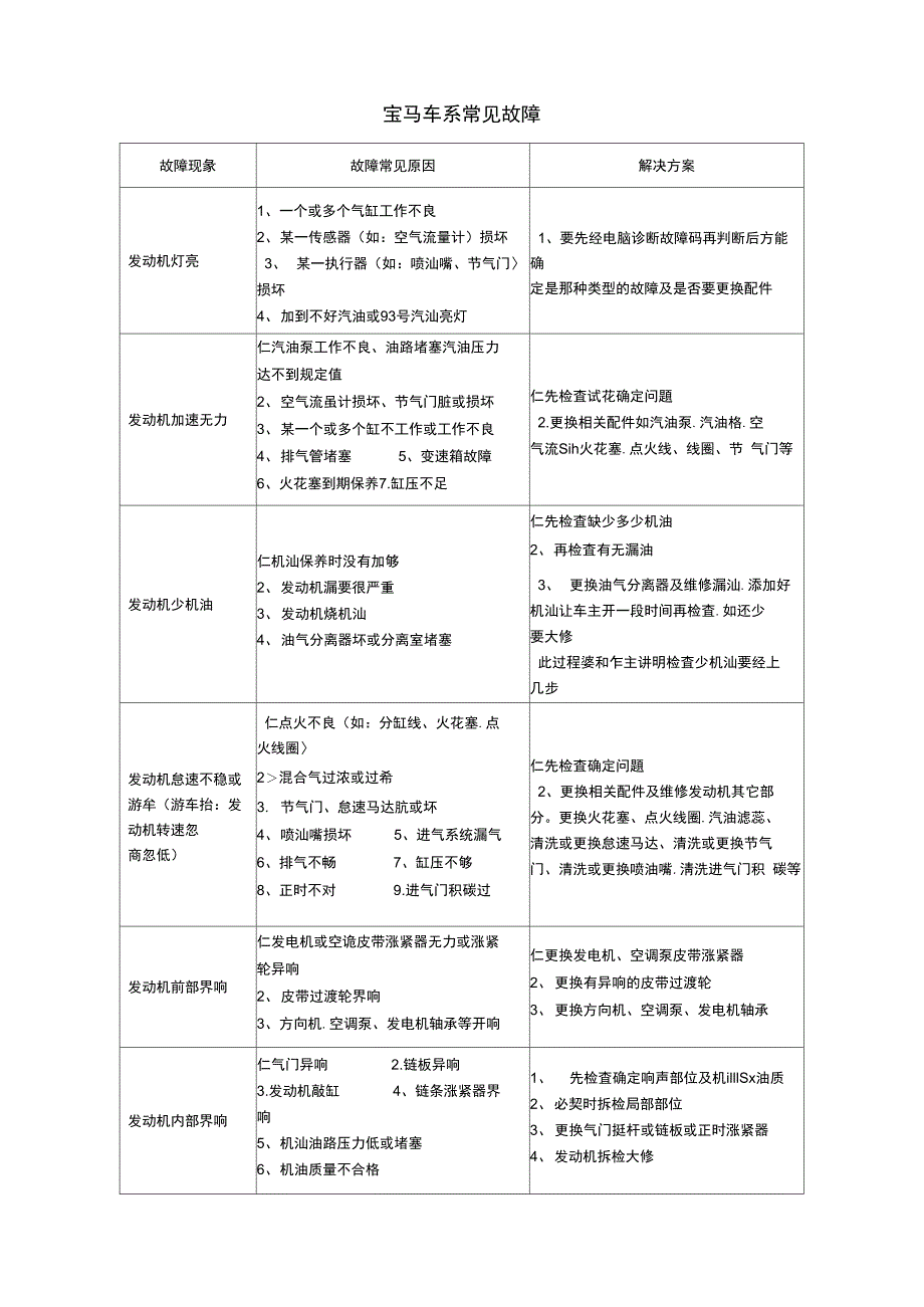 宝马车系常见故障_第1页