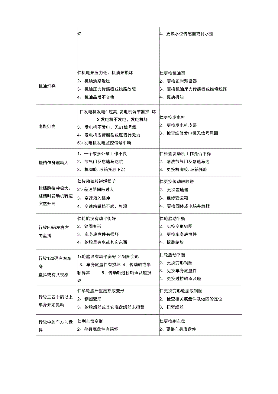 宝马车系常见故障_第4页