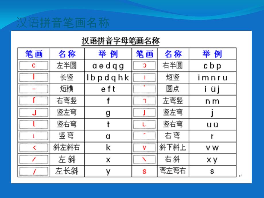 汉语拼音的书写规则_第4页