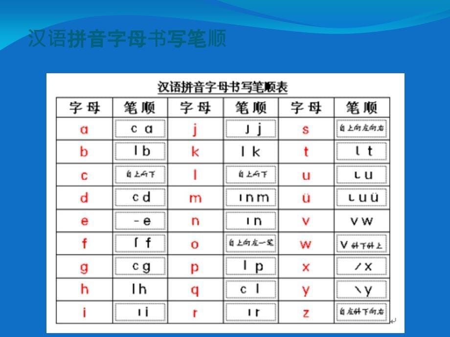 汉语拼音的书写规则_第5页