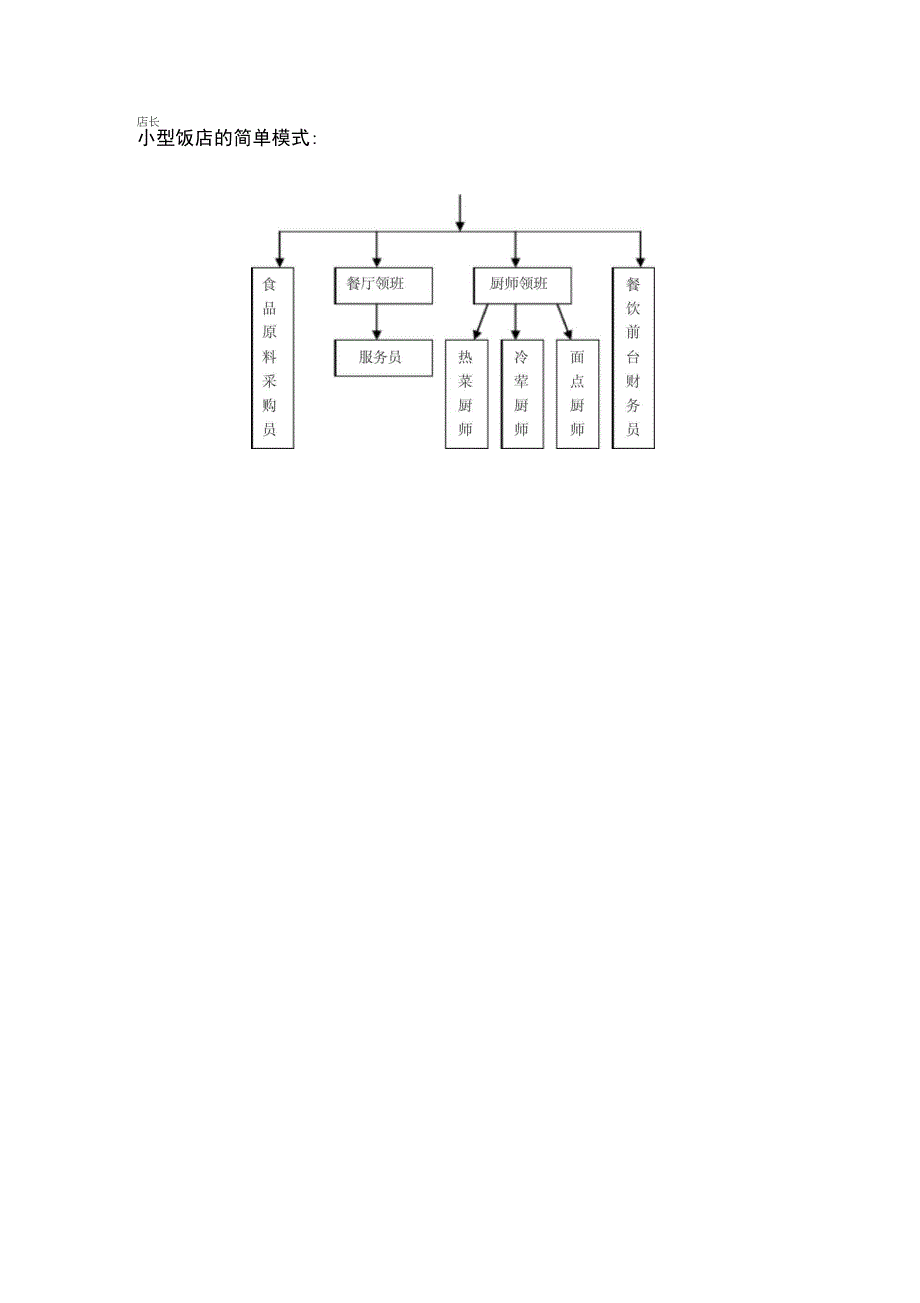 小型饭店简单管理模式_第2页