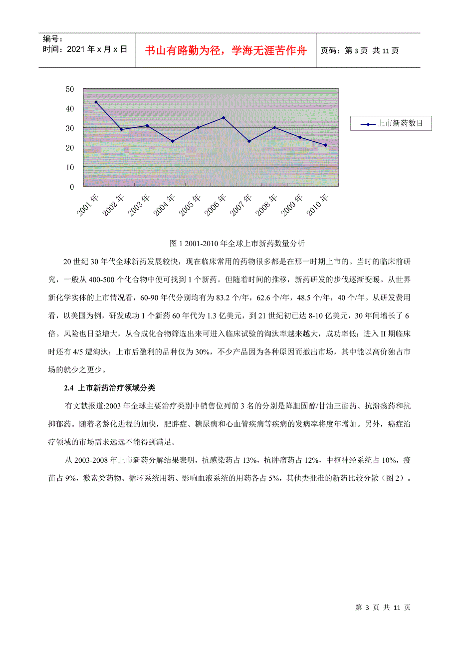 111005 世界上市新药分析及研发动态_第3页