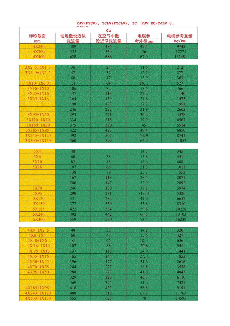 YJV电缆载流量表与功率计算_第3页