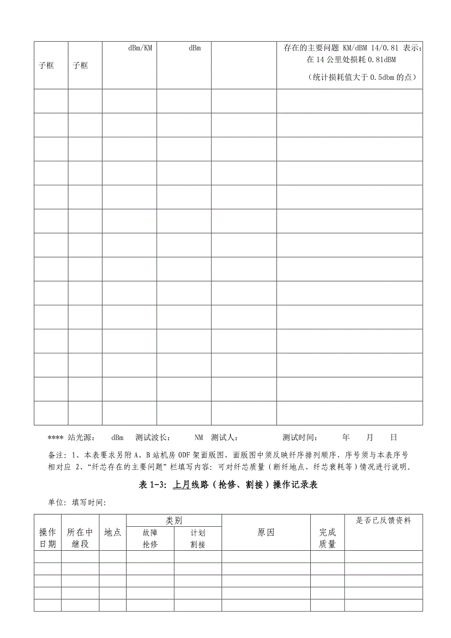 光缆线路维护管理表格_第3页