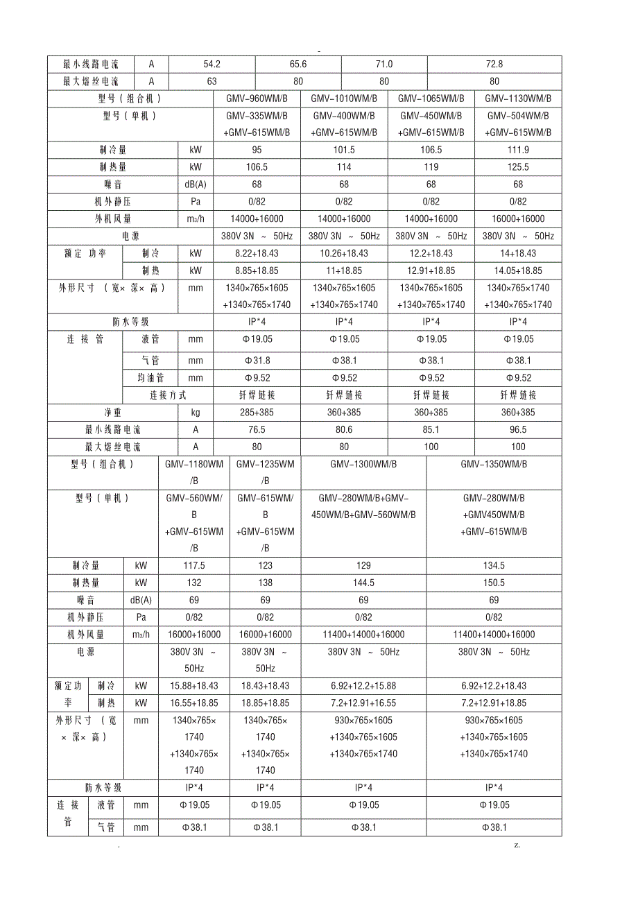 格力GMV5S全参数_第3页