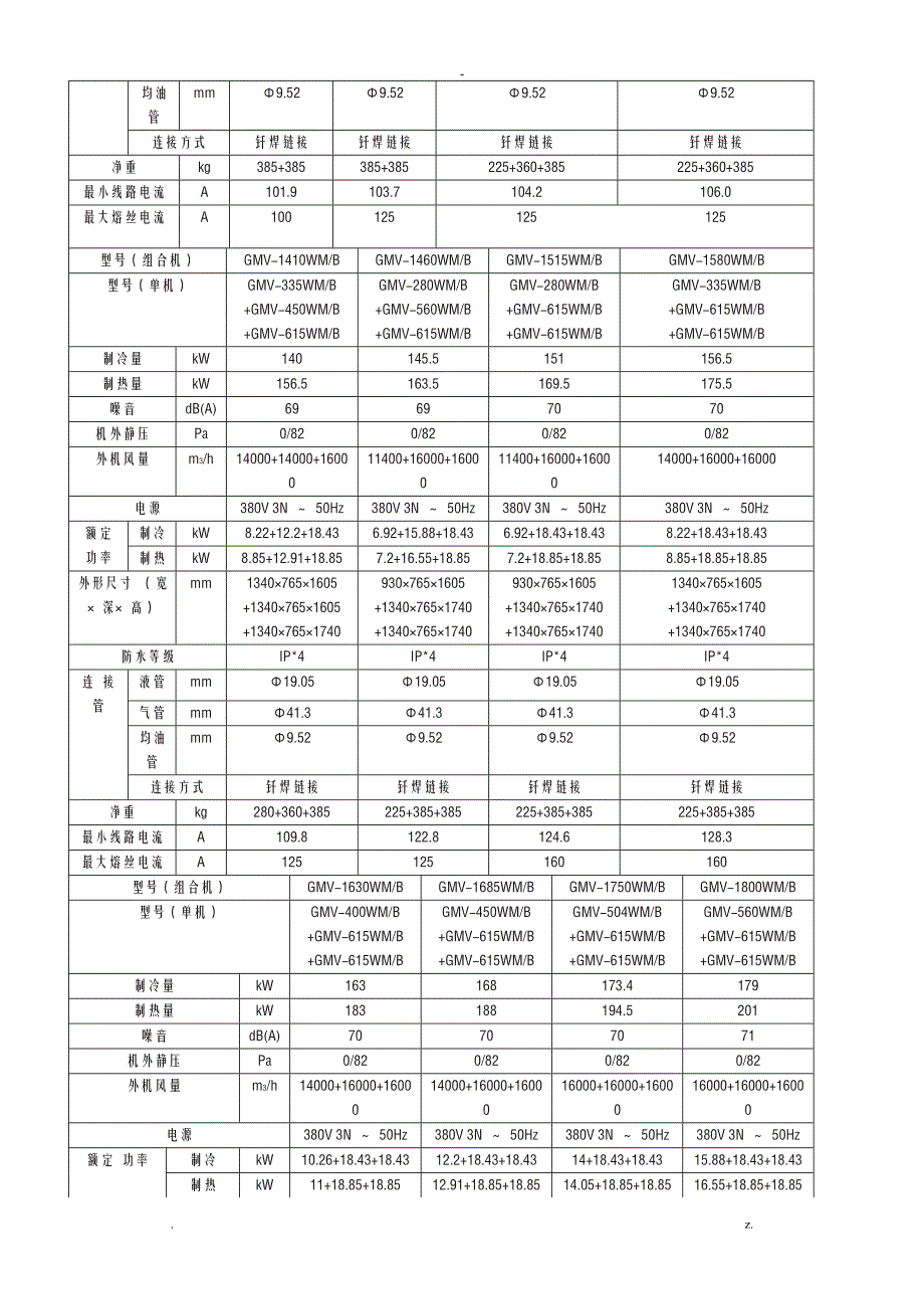 格力GMV5S全参数_第4页