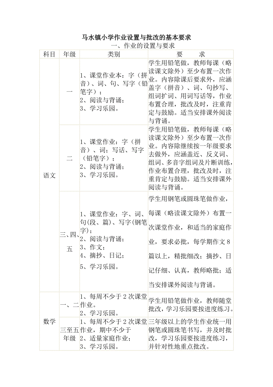 小学生课堂常规要求(试行).doc_第4页