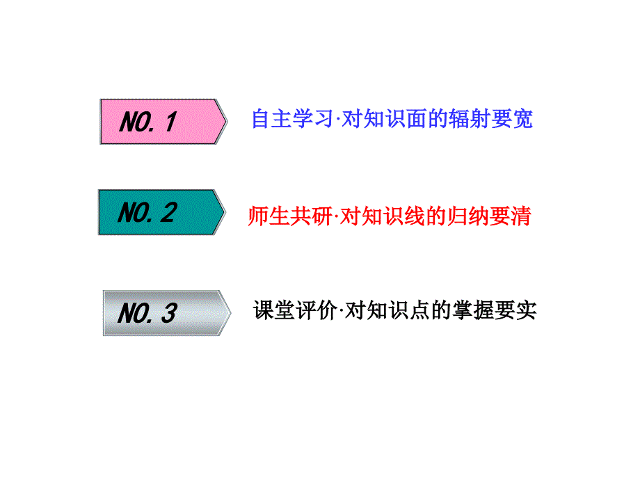 高考英语大一轮复习 Module 5 A Lesson in a Lab课件 外研版必修1_第2页