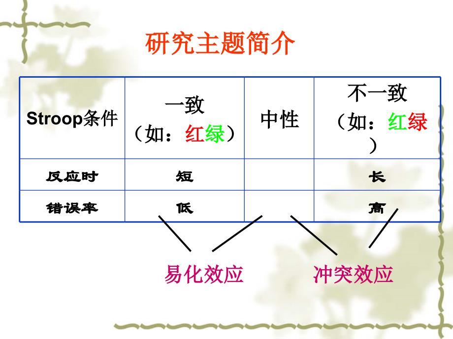 《阅读实验报告》PPT课件_第4页