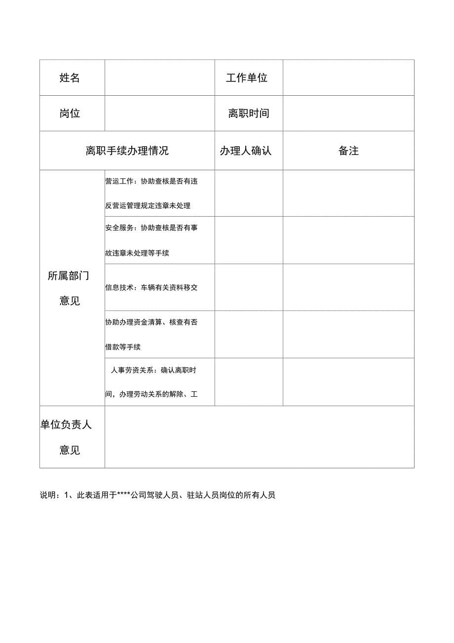 公司员工辞职申请表样板资料_第5页