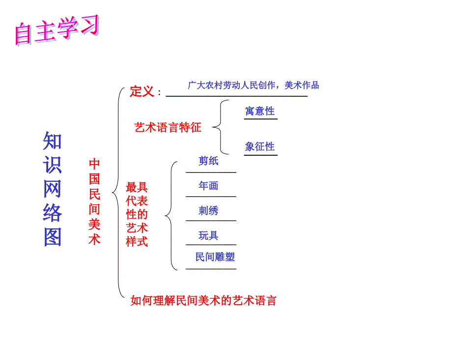 《民间美术的功能与特点》课件3(同名17)_第2页