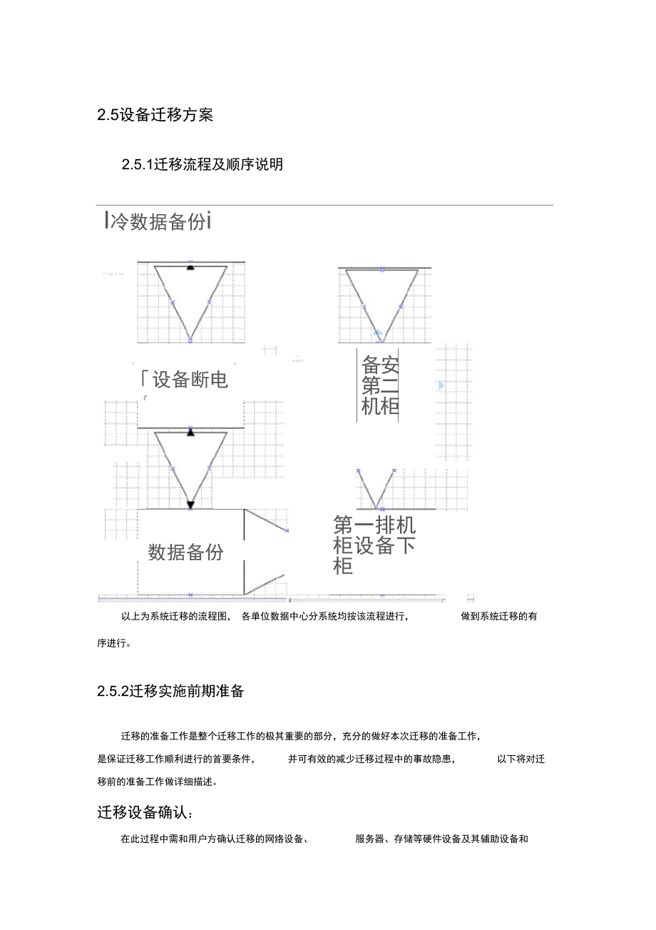 完整版)设备迁移方案_第1页