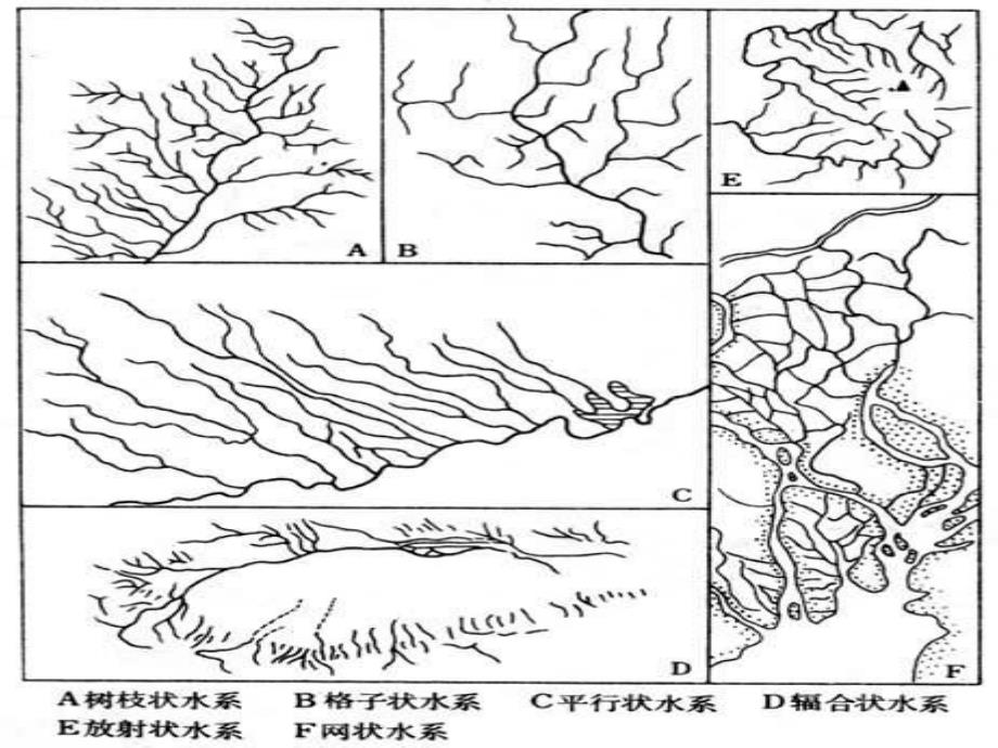 河流水系特征专题课件.ppt_第4页