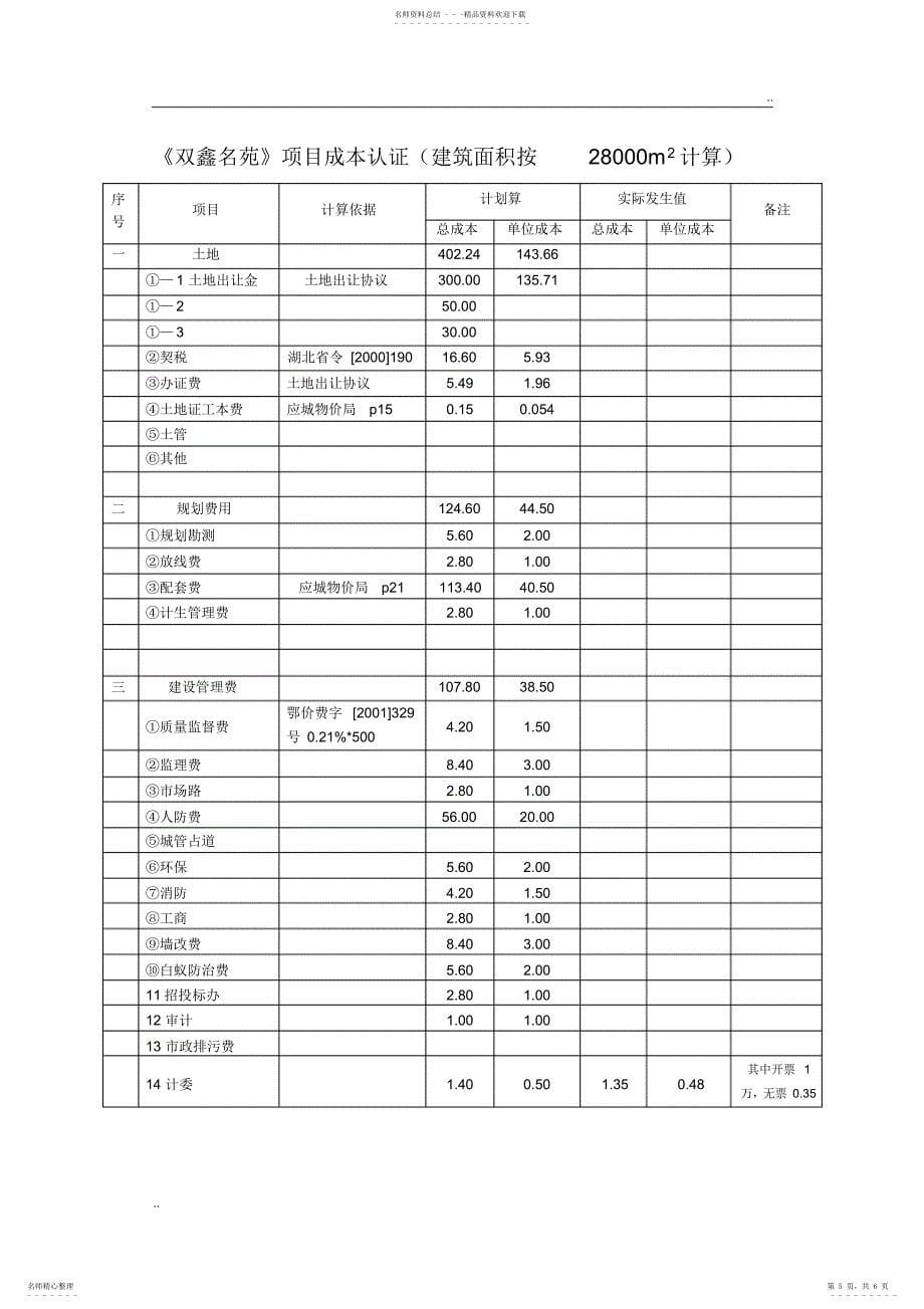 2022年2022年合作开发建设项目合同 2_第5页