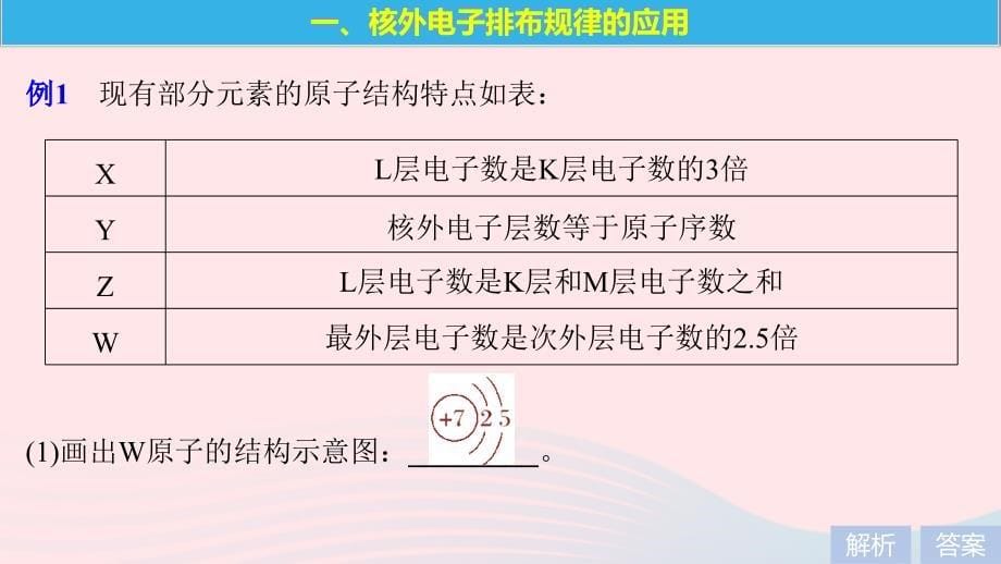 高中化学专题1微观结构与物质的多样性微型专题重点突破一课件苏教必修2_第5页