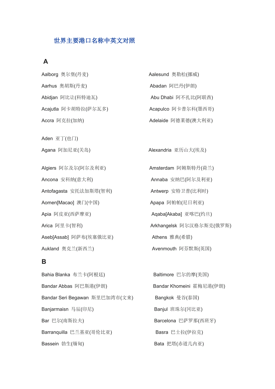 世界主要港口名称中英文对照.doc_第1页