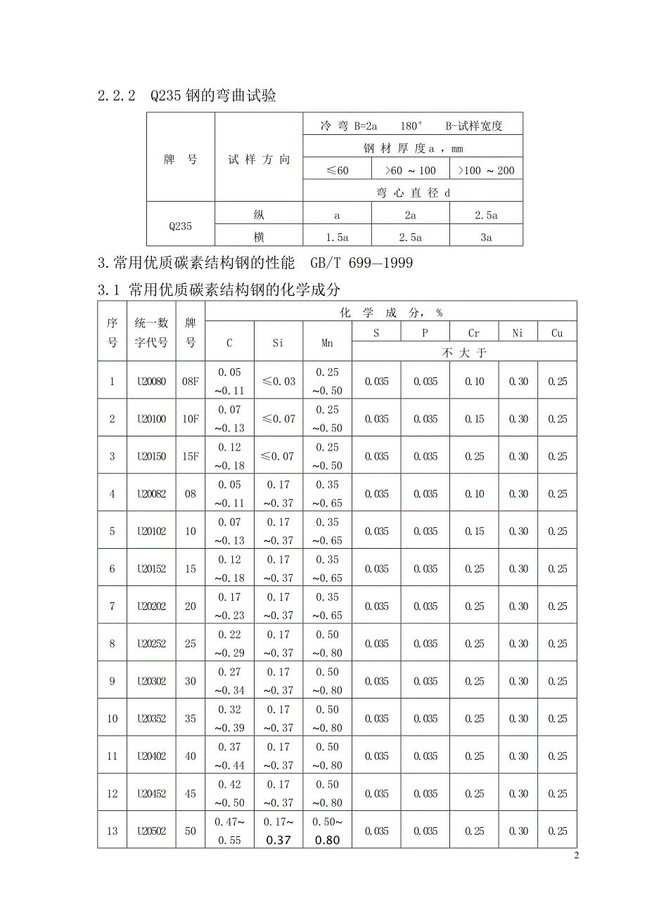 常用焊接工艺资料手册_第2页